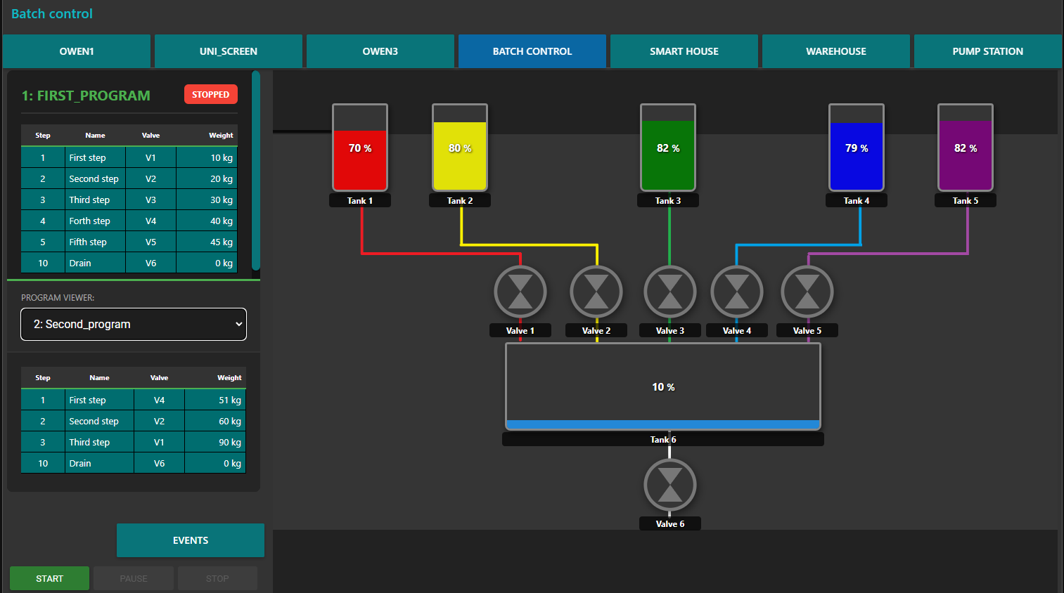 Node-RED Batch Control Web Interface