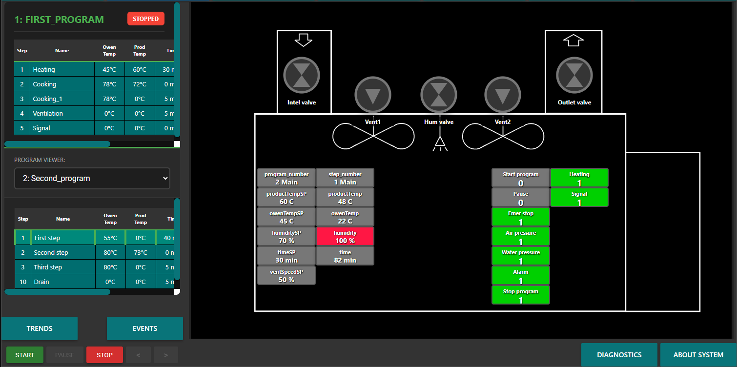 Smart Oven Control Interface