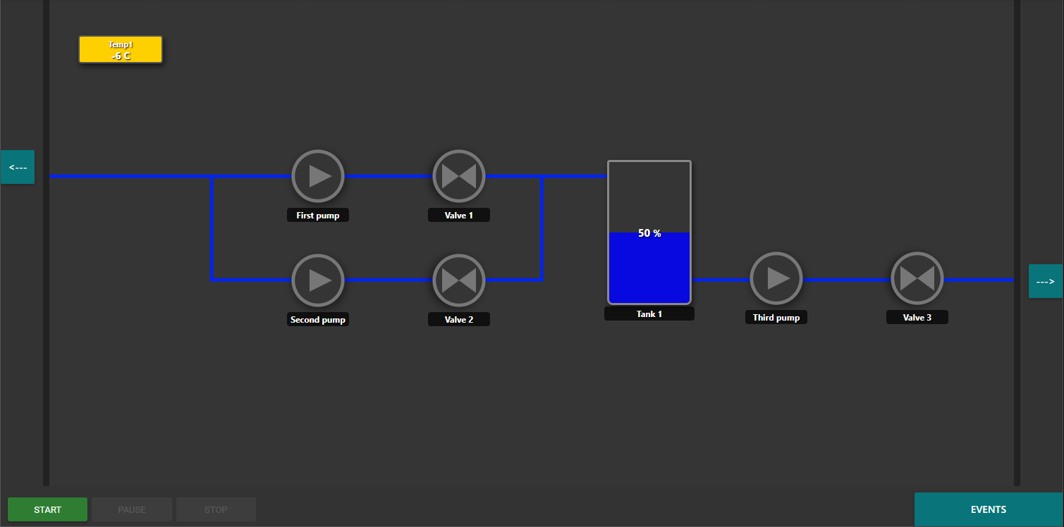 Node-RED Pump Station Control Web Interface