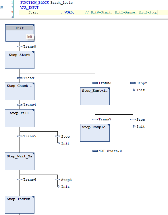 Batch Process Control via SFC