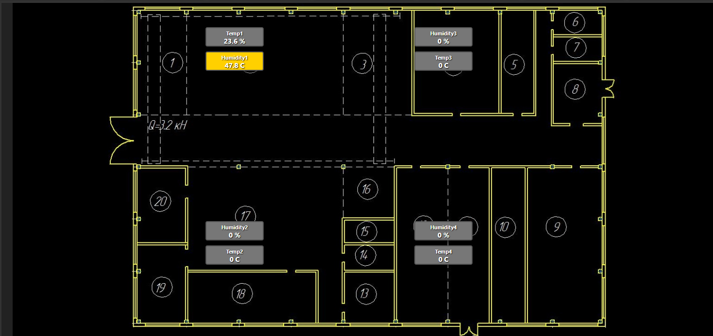 Warehouse Temperature Monitoring Dashboard